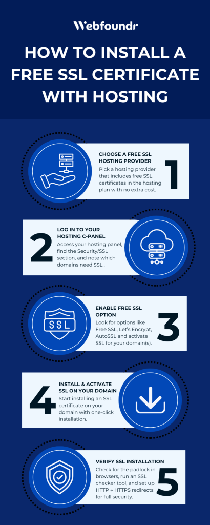 free SSL certificate with hosting