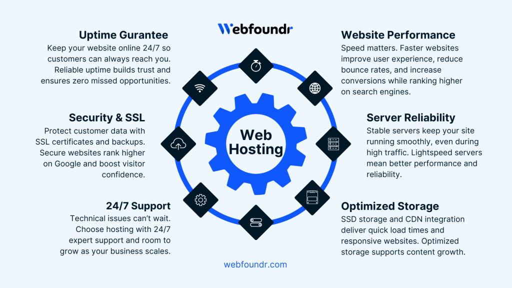 best web hosting canada