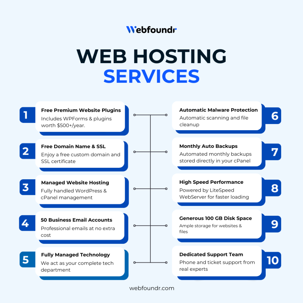 best web hosting for small businesses