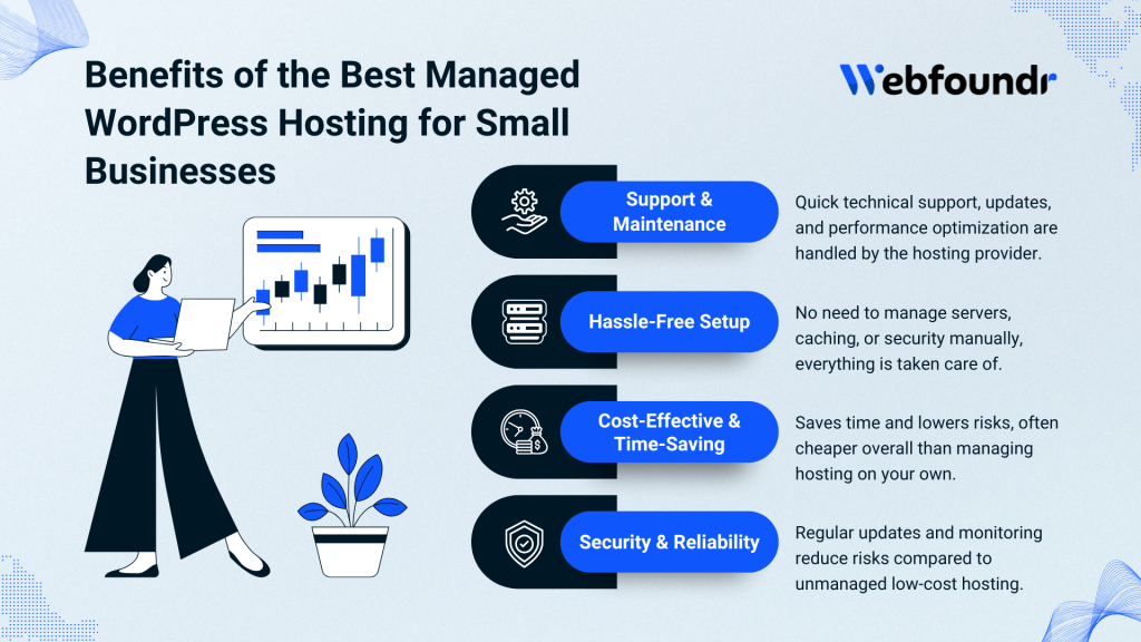 best managed wordpress hosting