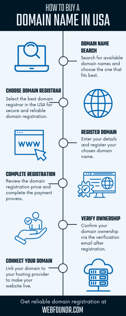buy a domain name in the USA