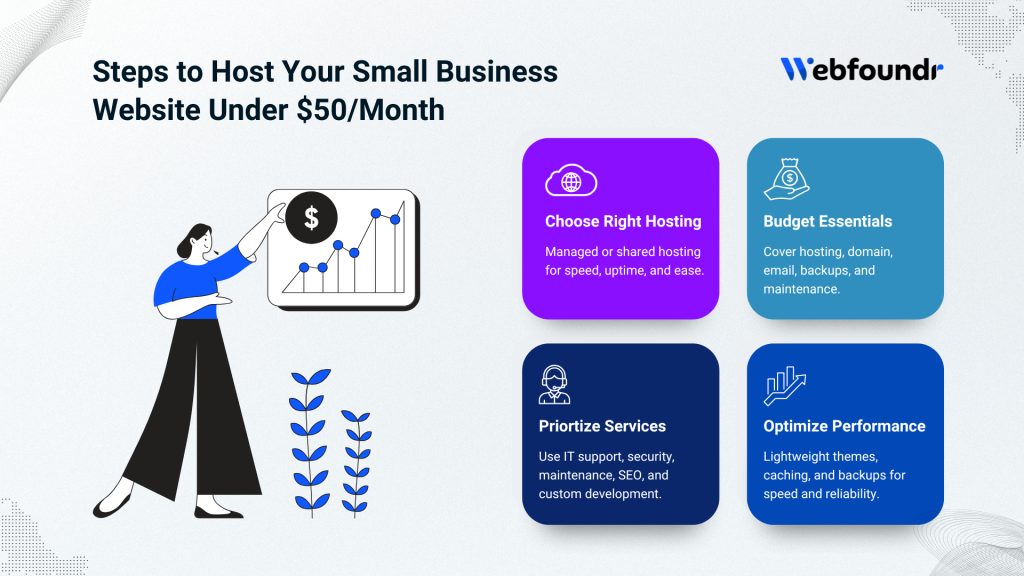 Host Small Business Website