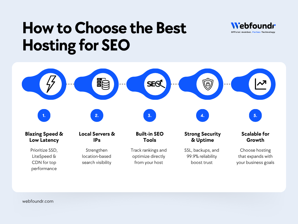 best hosting for SEO