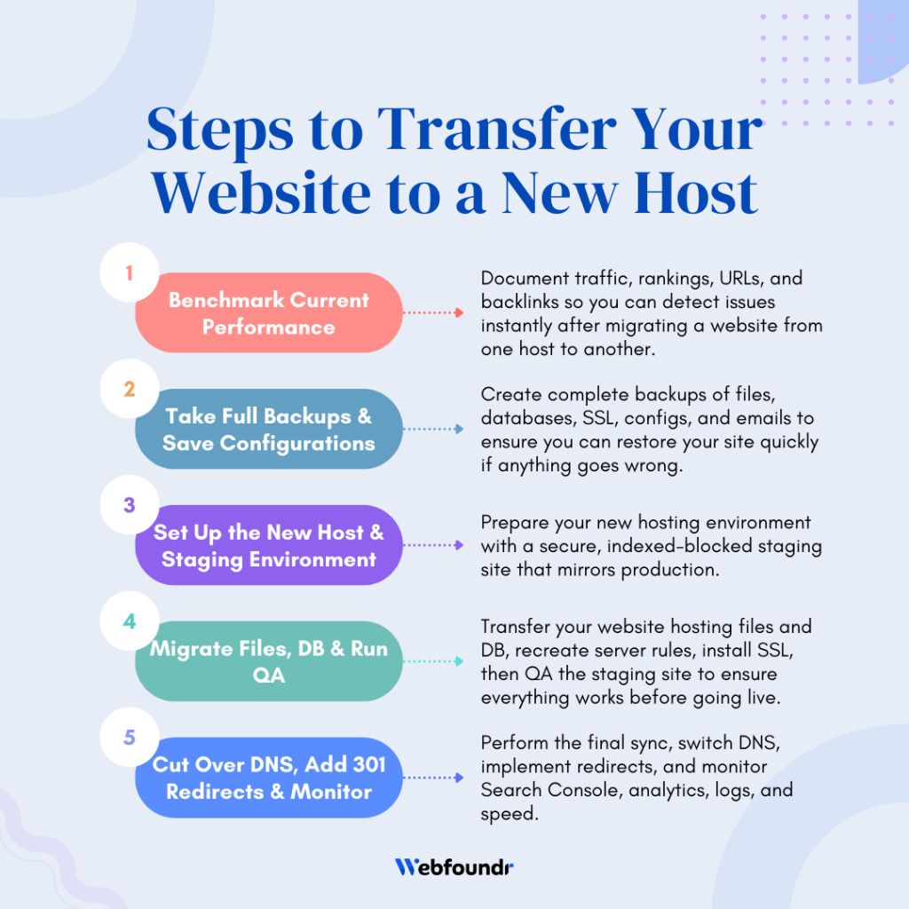 Transfer Website to a New Host