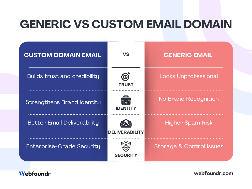 email hosting with domain