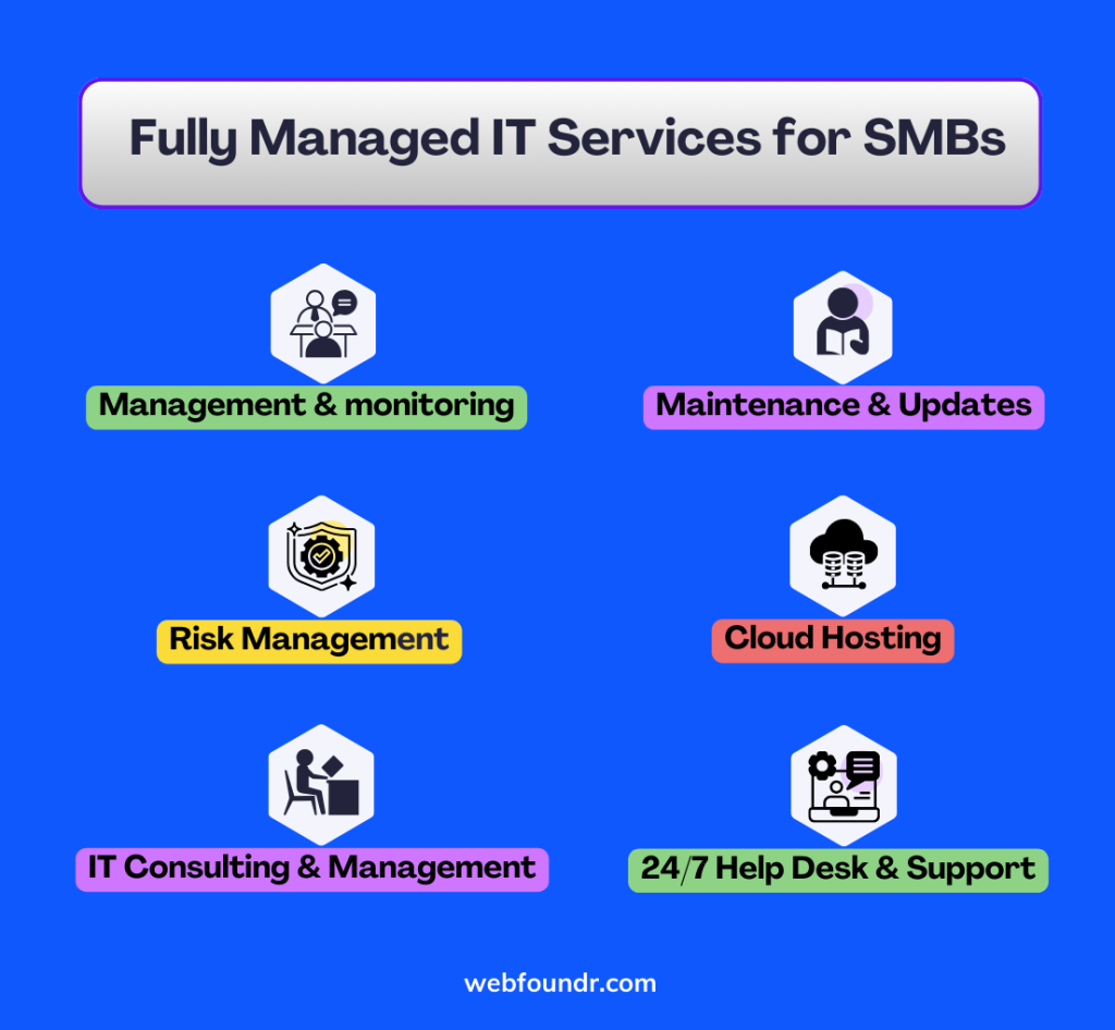 fully managed IT services for small businesses