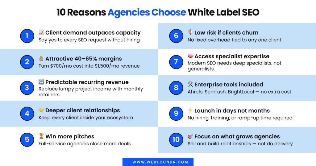 10 Reasons Agencies Choose White Label SEO