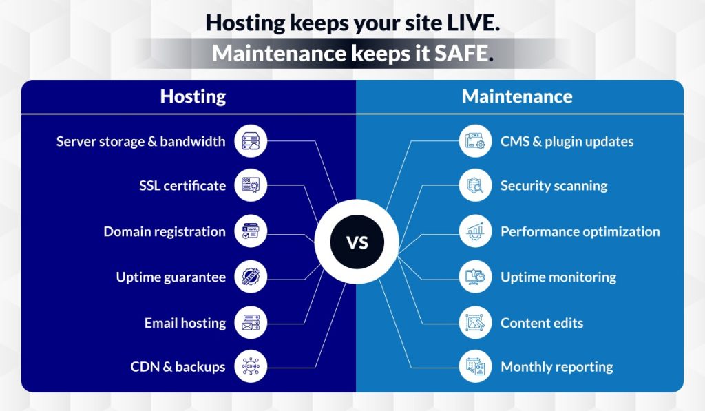 hosting vs maintenance whats the difference
